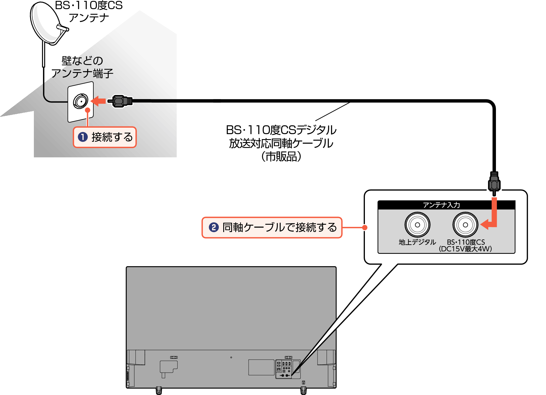 Connect_BS Digital2_EM_3330